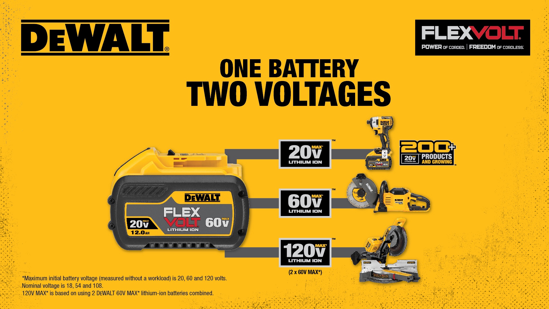 The Flexvolt® Freedom One battery, two voltages